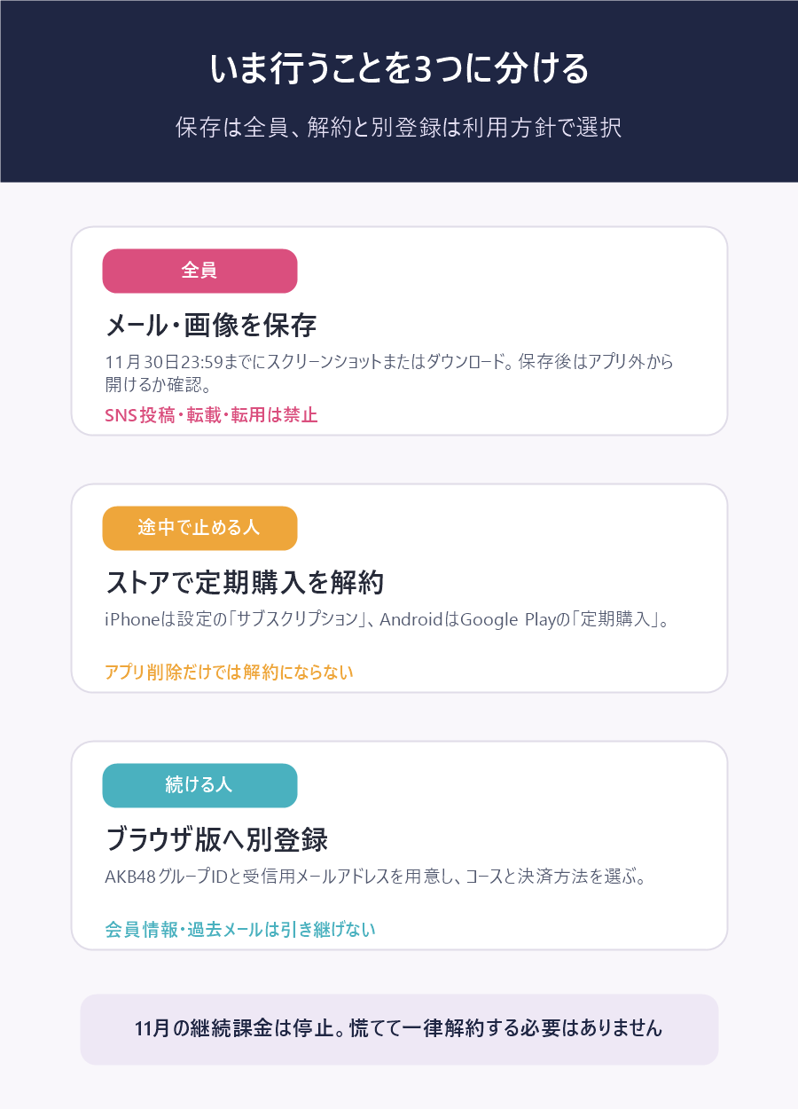 AKB48 Mailアプリ版終了前のメール保存、途中解約、ブラウザ版別登録をまとめた判断フロー