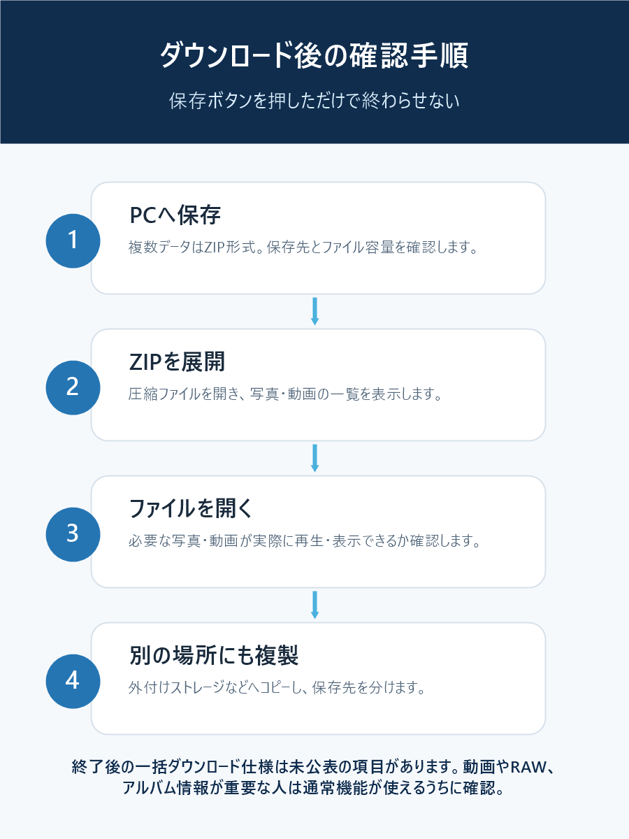 NIKON IMAGE SPACEからダウンロードした写真と動画を確認する4つの手順